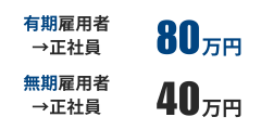 キャリアアップ正社員化